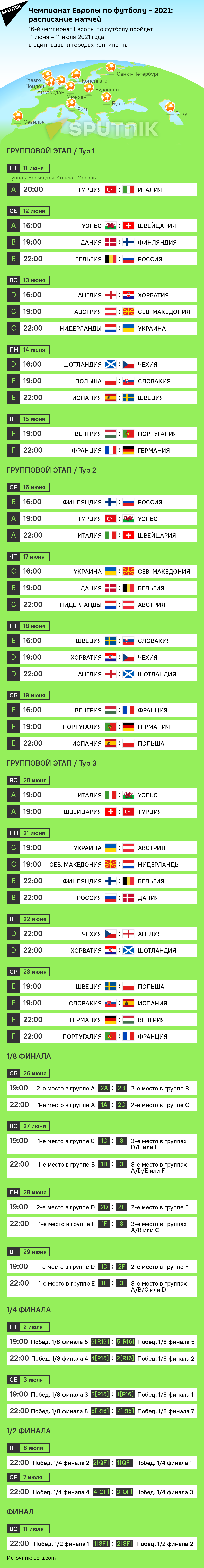 Чемпионат Европы по футболу 2021 (EURO 2020): расписание матчей